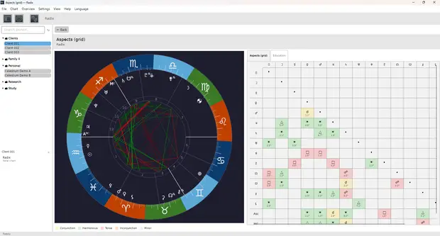 Aspect grid with orb values per aspect, beside the chart wheel.